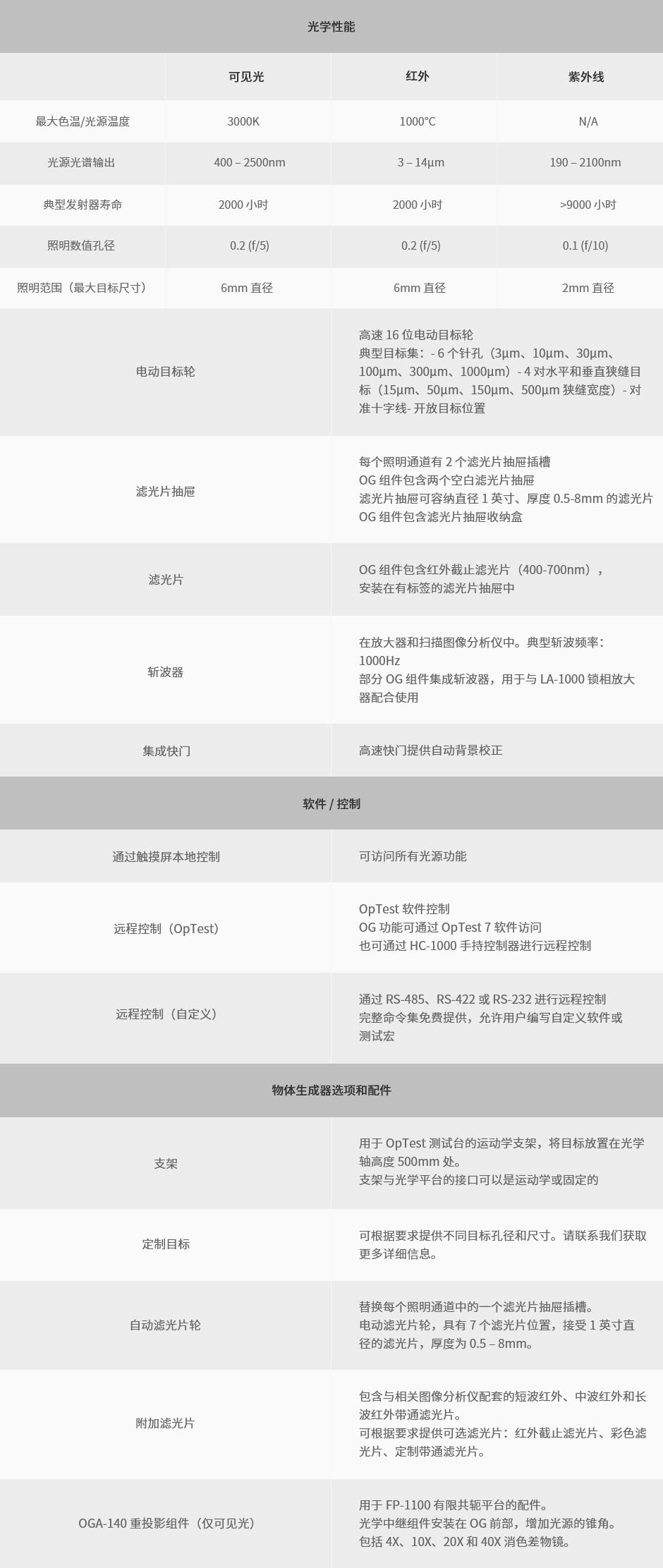 OpTest® 系统的硬件选项-新嘉光科技
